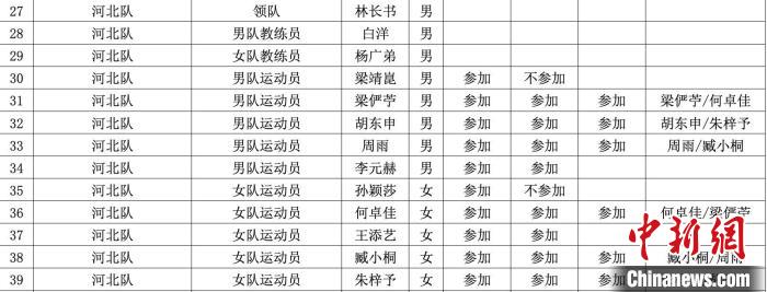 2025高尔夫球蓝湾大师赛：高球绿茵上的“和而不同”