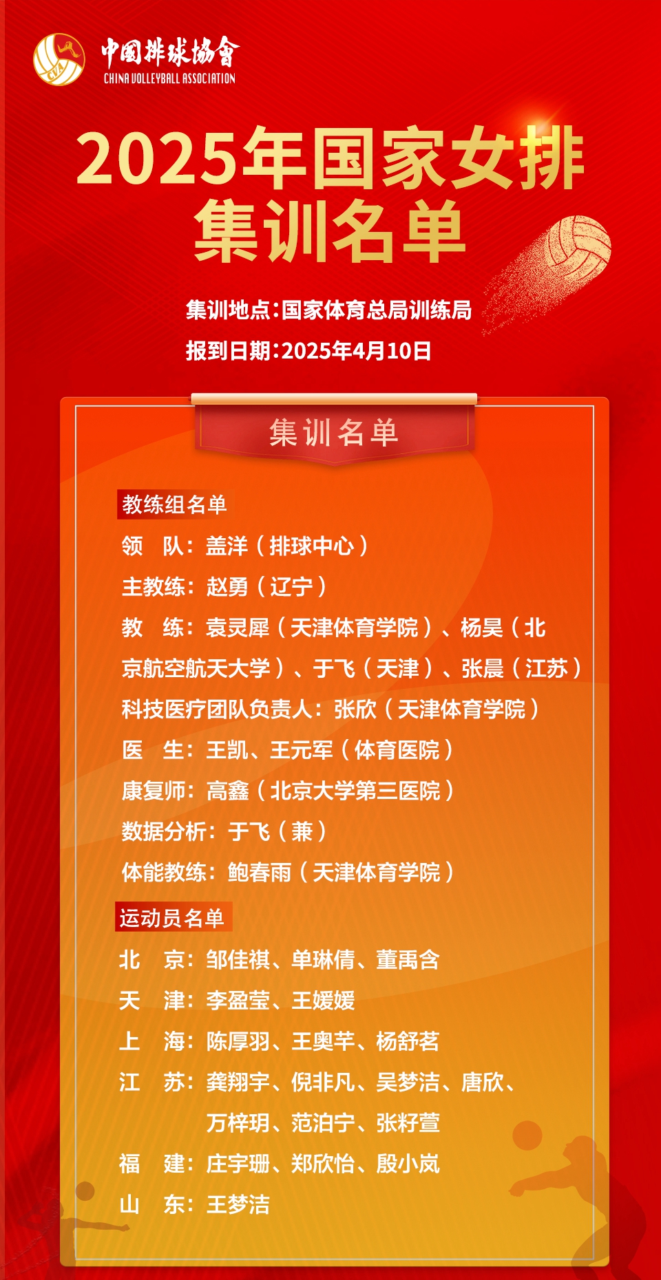 赵勇任新一届中国女排主教练